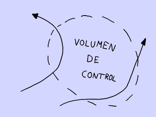 Volumen de control.