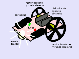 Dibujo conceptual del 'Placa Buggy 1'.