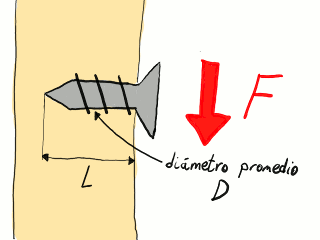 Dimensiones de la unión atornillada y estado de carga.