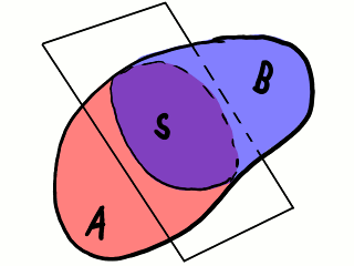 División de un medio continuo en dos partes mediante un plano de corte.