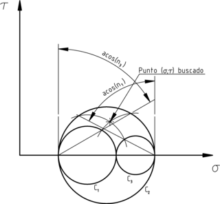 Cálculo gráfico de la descomposición del vector tensión.