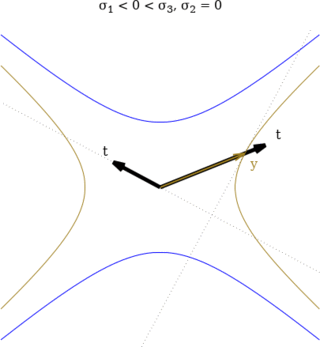 Cálculo gráfico mediante la cuádrica indicatriz de tensiones.