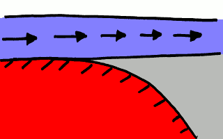 Configuración fluida antes de que el chorro se curve.