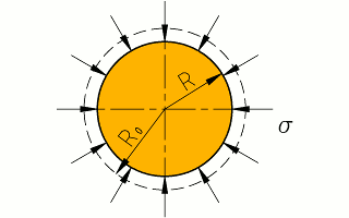Compresión radial del tapón.