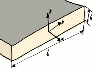 Geometría de la sección transversal de la balda.