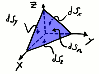 Tetraedro infinitesimal.
