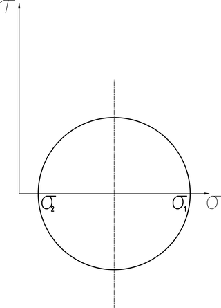 Circunferencia de Mohr.